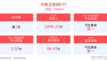 中概互联网ETF(159607)盘中蓄势，机构称人工智能技术正深度重塑互联网行业