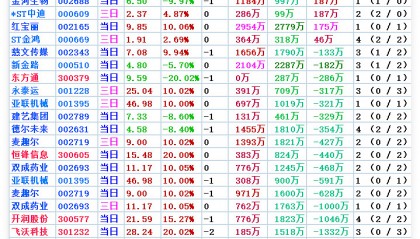 跨境电商股票(跨境电商股票行情)