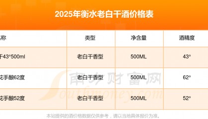 老白干酒股票(老白干酒股票最新消息)