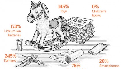 关税风暴下虚拟币交易成救命稻草？执法部门这样破局！