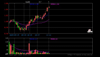 保利股票(6000048保利股票)