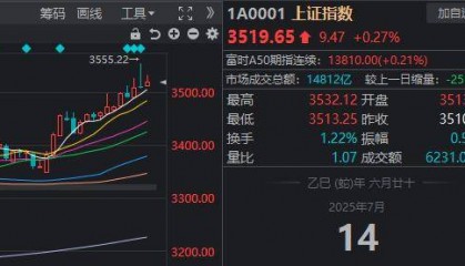 上周五还在怕“见顶”？今天A股直接发定心丸！这3个大涨板块，可能更值得股民关注！