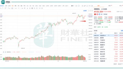 指数在高位持续盘整！春节期间持股or持币？