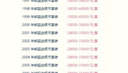 kin币价格(kin币能涨到什么价格)