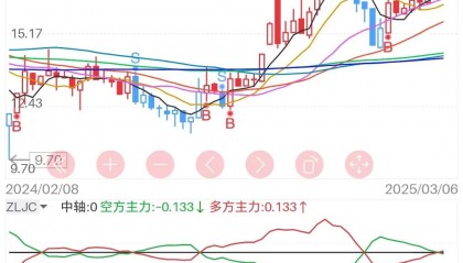 核电股票(土基熔盐堆核电股票)