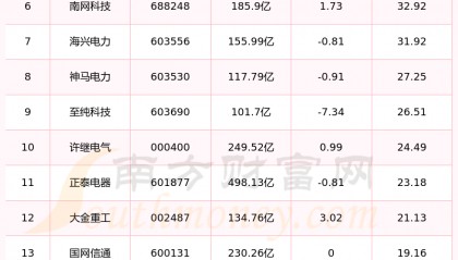 桂冠电力股票(桂冠电力股票值得买吗)
