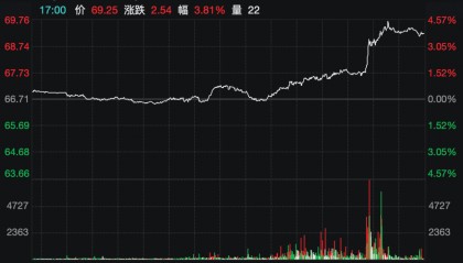 “只给10天，今天开始倒计时”！特朗普向俄罗斯发出最新威胁：不照办就制裁！国际原油应声大涨，金价拉升