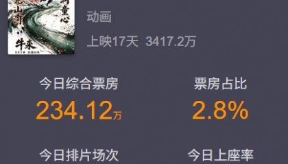 如果劣币真的能驱逐“良币”，那么这所谓“良币”，其实是假币吧