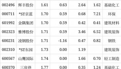 股票代码一览表(阿里巴巴股票代码一览表)