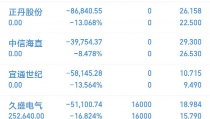 福瑞股份股票(锋龙股份重组传闻)