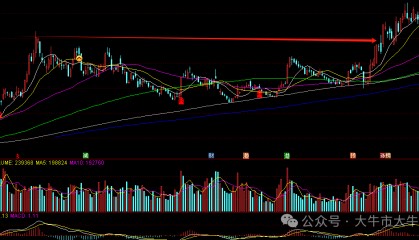 股票k线图(股票k线图颈线是什么)