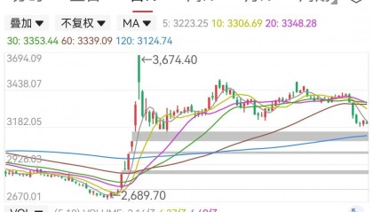 暴风科技股票(暴风科技股票行情)