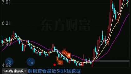 603开头是什么股票(603开头的股票涨幅是多少)