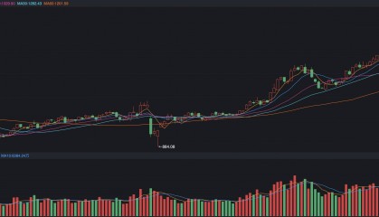 为什么今天创新药又大涨，发生了什么？