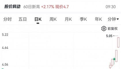 中化国际股票(中化国际股票代码是多少)