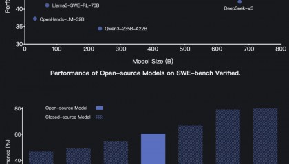 Kimi新模型拿下代码开源SOTA，仅仅72B，发布即开源