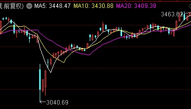 异军突起！今天，这个板块的行业龙头大涨——道达投资手记
