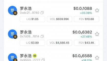 罗永浩入驻X，币圈玩家狂欢了一晚...