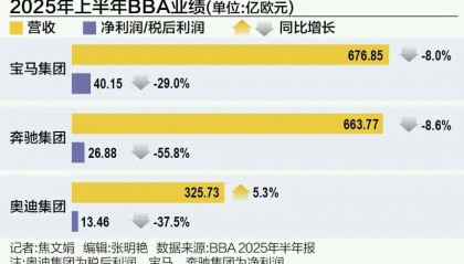 BBA集体失守中国市场