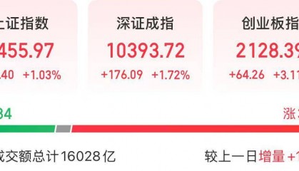 五大催化因素！今天，券商股大涨