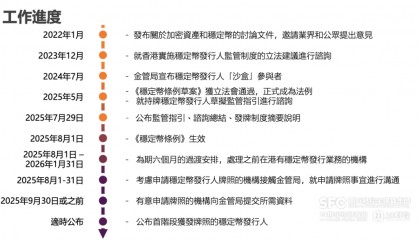 香港稳定币条例今生效 牌照“邀请制”非官方说法