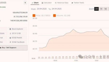 2025年狗狗币价格预测：模因币暴涨，DOGE飙升13%，将突破0.27美元！