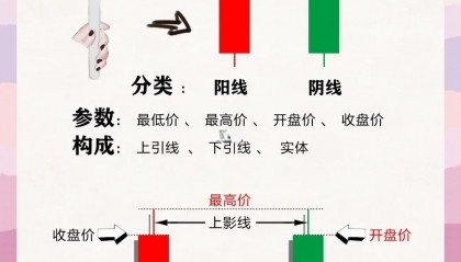 股票操作技巧(股票操作技巧一大一小是卖点)