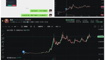 7月15分析：巨鲸90亿美元砸盘！比特币暴跌6000点！山寨币转熊？马斯克站台，ANI暴涨10倍！这些强势标的将要翻倍！