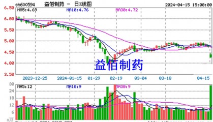 益佰制药股票(益佰制药会不会退市)