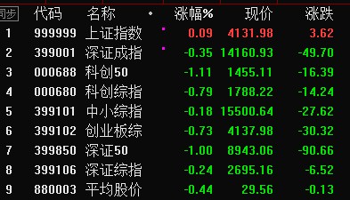 A股缩量分化，春节长假持仓还是持币？