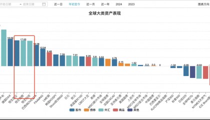 这一批炒港股的人赚麻了？有95后全仓小米，有人靠股票分红养活自己