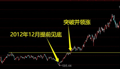 牛市旗手大涨！大行情要来了吗？今天市场出现两大信号——道达投资手记