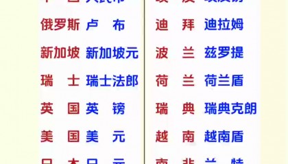 各国币(各国币种图片及符号)