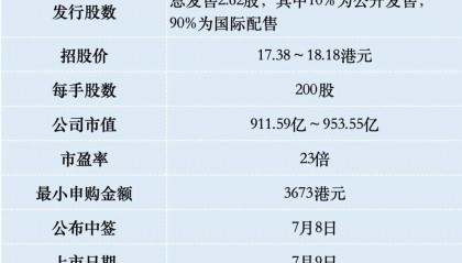 蓝思科技在港股二次上市，今天A股大涨8%，涨得都是利润