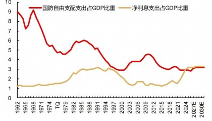 美国制裁谁谁用人民币，冻结谁谁搬黄金，最后发现在为人民币代言