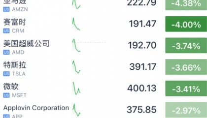 深夜，黄金、白银、原油、币圈、美股集体大跌