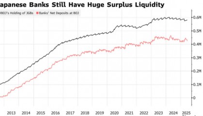 日本央行缩表带来流动性冲击 日本股市面临逆风考验