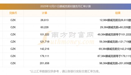 币别转换(币别转换器)