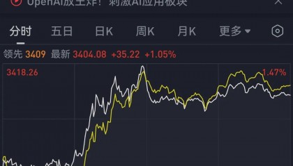 抖音股票(抖音股票走势图)