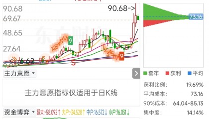 福瑞股份股票(福瑞股份股票现在能买吗)