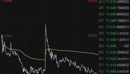 抖音股票(抖音股票市值)