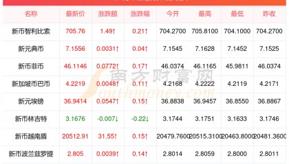 币率(汇率换算)