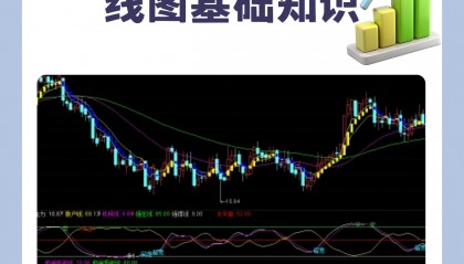 股票基础知识(股票基础知识从零开始学炒股)