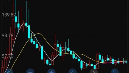 股票k线图(如何看懂k线图的方法)