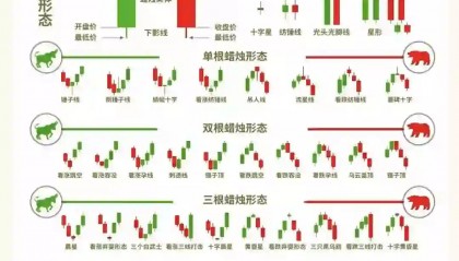 股票操作技巧(股票操作技巧方法)