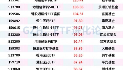 3万亿！全网都在等散户！