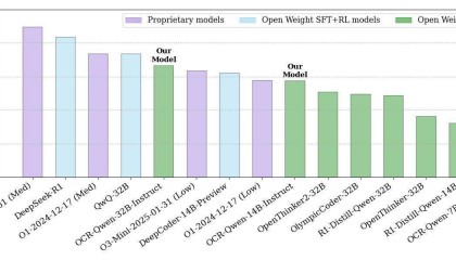 英伟达开源 OCR 代码推理AI模型