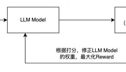 国内首个！千帆ModelBuilder支持RFT，打破传统SFT训练效果天花板，模型效果超越OpenAI o1！