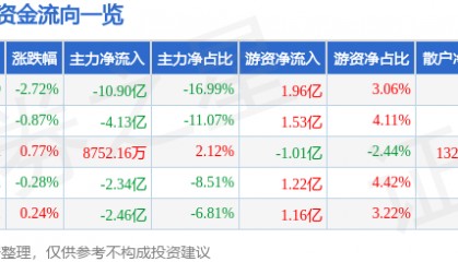 比亚迪股票代码(比亚迪股票代码是多少)