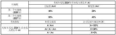 深圳新益昌科技股份有限公司 2025年限制性股票激励计划（草案） 摘要公告